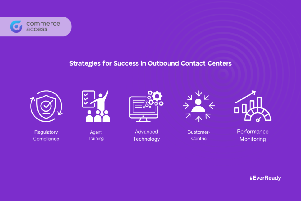 Outbound Contact Center