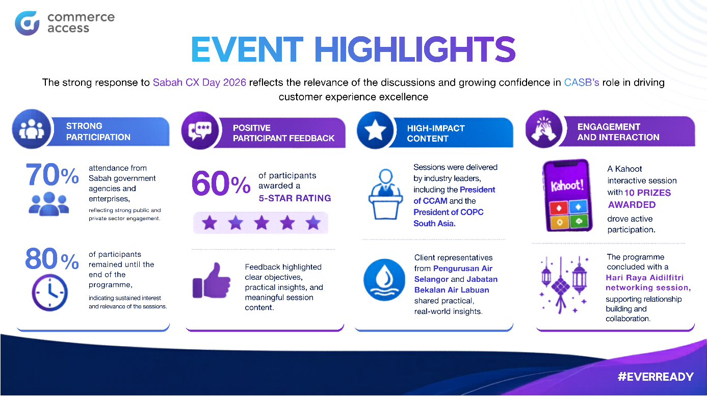 CASB Sabah CX Day 2026 event highlights infographic showing participation, feedback, and engagement statistics